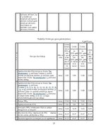 Referāts 'Tiešie nodokļi Latvijā', 37.