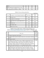 Referāts 'Tiešie nodokļi Latvijā', 38.