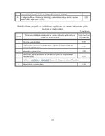 Referāts 'Tiešie nodokļi Latvijā', 39.