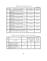 Referāts 'Tiešie nodokļi Latvijā', 40.