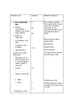 Konspekts 'Sporta konspekts pirmsskolā', 2.