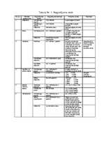 Konspekts 'Noguldījumi un kredīti', 2.