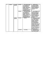 Konspekts 'Noguldījumi un kredīti', 5.