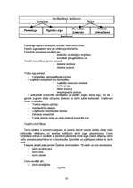 Konspekts 'Uzņēmējdarbības ekonomika', 38.