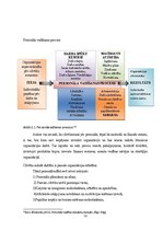 Diplomdarbs 'Personālvadības analīze un iespējas uzņēmumā', 11.