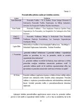 Diplomdarbs 'Personālvadības analīze un iespējas uzņēmumā', 14.