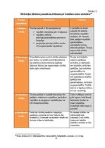 Diplomdarbs 'Personālvadības analīze un iespējas uzņēmumā', 35.