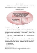 Diplomdarbs 'Personālvadības analīze un iespējas uzņēmumā', 50.