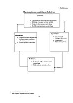 Diplomdarbs 'Personālvadības analīze un iespējas uzņēmumā', 79.