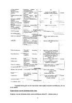 Prakses atskaite 'Prakses atskaite darba aizsardzībā (kursa noslēguma darba)', 8.