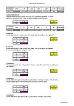 Paraugs 'Sestais laboratorijas darbs datormācībā', 2.