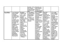 Konspekts 'Anglija laikā no 1500. līdz 1800.gadam', 2.