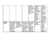 Konspekts 'Anglija laikā no 1500. līdz 1800.gadam', 3.