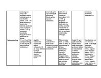 Konspekts 'Anglija laikā no 1500. līdz 1800.gadam', 4.