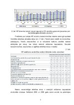 Referāts 'IKP ietekme uz tautsaimniecības nozarēm Latvijā', 4.