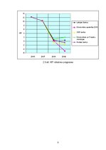 Referāts 'IKP ietekme uz tautsaimniecības nozarēm Latvijā', 9.