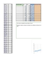 Referāts 'Futbola kluba Real Madrid LaLigas punktu statistika', 14.