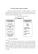 Referāts 'Taivānas naudas un kredīta politika', 4.