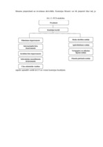 Referāts 'Taivānas naudas un kredīta politika', 15.