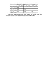 Paraugs 'Statistika', 7.