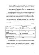 Referāts 'Latvijas Republikas komercbanku kredītportfeļa kvalitāte un riski', 7.