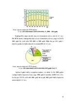 Referāts 'Latvijas Republikas komercbanku kredītportfeļa kvalitāte un riski', 19.