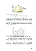 Referāts 'Latvijas Republikas komercbanku kredītportfeļa kvalitāte un riski', 20.
