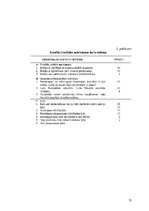 Referāts 'Latvijas Republikas komercbanku kredītportfeļa kvalitāte un riski', 35.