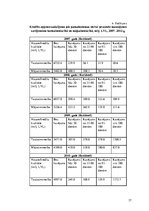 Referāts 'Latvijas Republikas komercbanku kredītportfeļa kvalitāte un riski', 37.