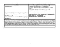 Prakses atskaite 'Agrīnā bērnības pedagoģiskā prakse', 12.