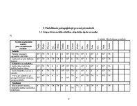 Prakses atskaite 'Agrīnā bērnības pedagoģiskā prakse', 13.