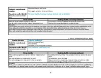 Prakses atskaite 'Agrīnā bērnības pedagoģiskā prakse', 24.