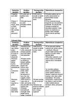 Konspekts 'Nodarbība sporta stundā "Ziemas prieki rūķiem"', 3.