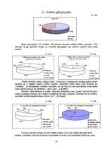 Referāts 'SIA "Aldaris" tirgus analīze', 29.