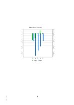 Konspekts 'Igaunijas un Lietuvas makroekonomisko rādītāju analīze', 9.