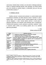 Diplomdarbs 'Uzņēmuma "Latvijas Mobilais Telefons" drukātās reklāmas vizuālo elementu atšķirī', 21.