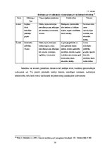 Diplomdarbs 'Uzņēmuma "Latvijas Mobilais Telefons" drukātās reklāmas vizuālo elementu atšķirī', 40.