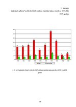 Diplomdarbs 'Uzņēmuma "Latvijas Mobilais Telefons" drukātās reklāmas vizuālo elementu atšķirī', 150.