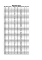 Konspekts 'Lapu garumi', 1.