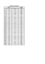 Konspekts 'Lapu garumi', 4.