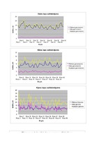 Konspekts 'Lapu garumi', 5.