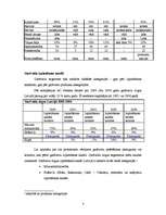 Referāts 'Garšvielu tirgus Latvijā', 4.