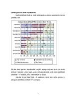 Referāts 'Garšvielu tirgus Latvijā', 6.