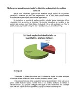 Referāts 'Kvalitatīvās un kvantitatīvās analīzes metodes farmaceita darbā', 15.