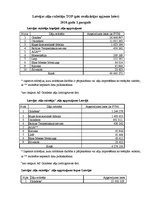 Referāts 'Kvalitatīvās un kvantitatīvās analīzes metodes farmaceita darbā', 18.