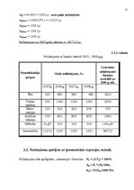 Referāts 'Pamatlīdzekļu novērtēšana un amortizācija', 21.