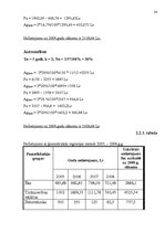 Referāts 'Pamatlīdzekļu novērtēšana un amortizācija', 24.