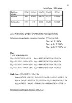Referāts 'Pamatlīdzekļu novērtēšana un amortizācija', 25.