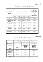 Referāts 'Pamatlīdzekļu novērtēšana un amortizācija', 29.
