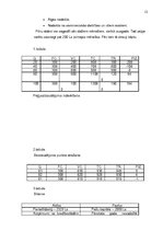 Biznesa plāns 'Biznesa plāns', 12.